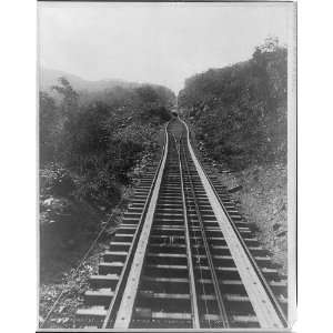   RR,Catskill Mountains,New York,N.Y.,c1892,3 rail track: Home & Kitchen