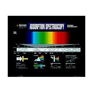  Absorption Spectroscopy Wall Chart: Industrial 