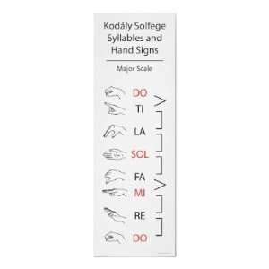  Solfege Syllables and Hand Signs (Major Scale) Print: Home 