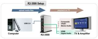 R2 3.5 SATA Network Media Player Recorder 1080i Multi GUI Languages 