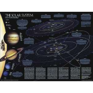 : The Solar System (NG Space Maps & Charts) (9781572622531): National 