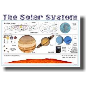  The Solar System   Science Classroom Poster Office 