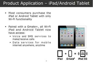 Gmate+* The 2nd generation Enable your iOS or Android Device With 